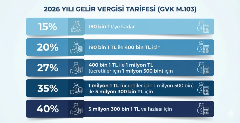 ekgelirvergi dilimleri